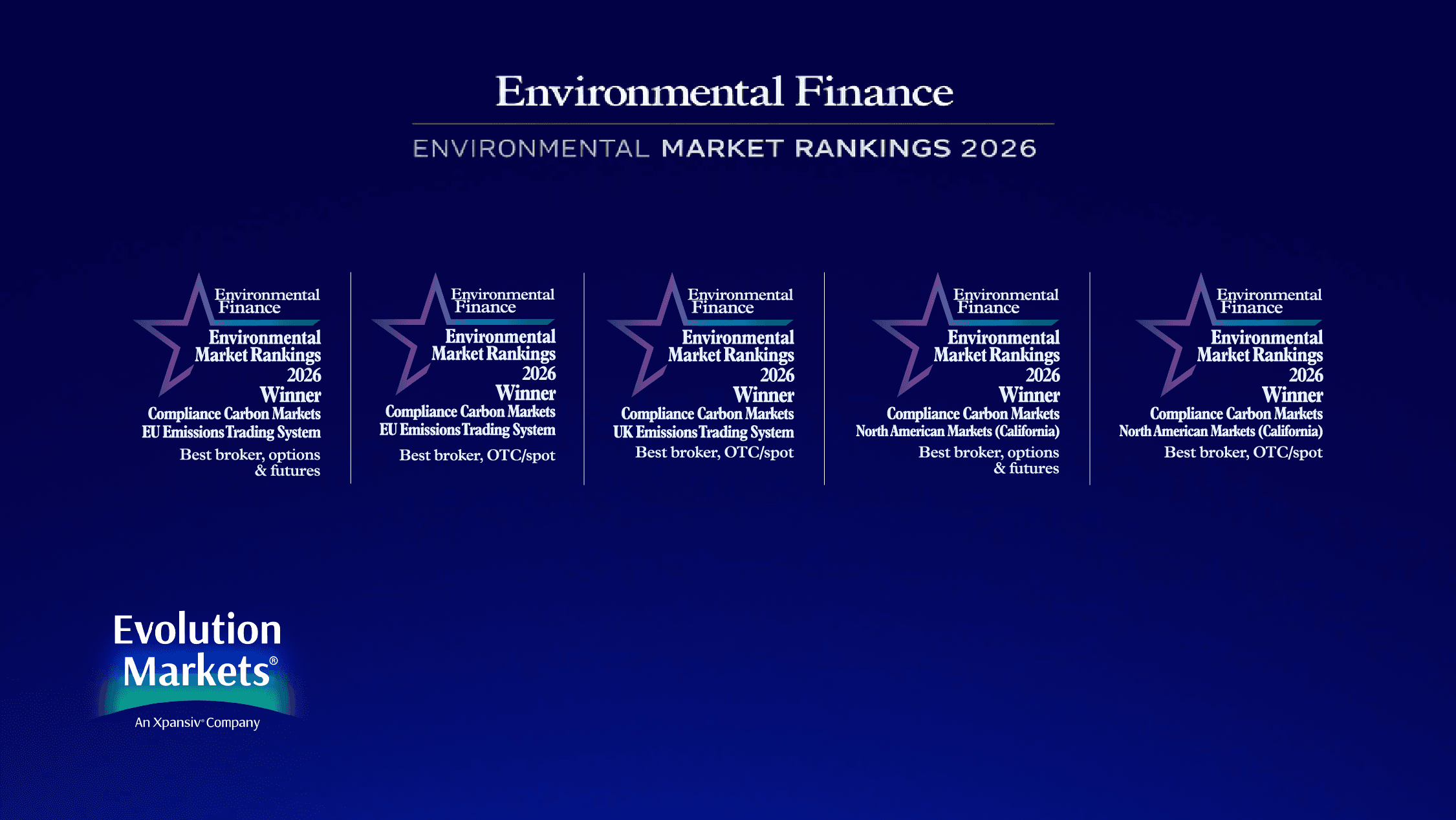 Evolution Markets Named Best Broker Across EU, UK, and North American Carbon Markets in 2026 Environmental Finance Rankings